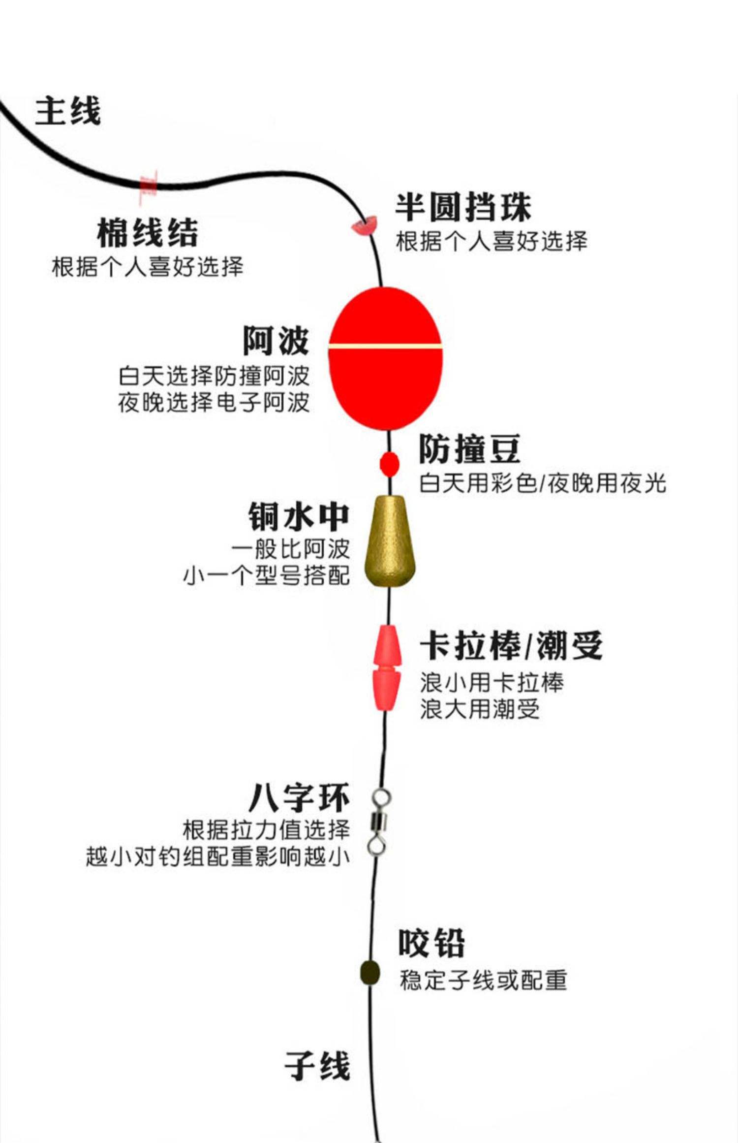 打底海钓怎么组装(海竿打底钓怎么系)