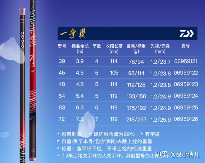 8米1长杆钓水库技巧(钓鱼8米)