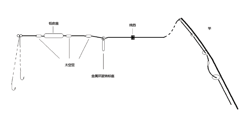 矶竿钓鱼技巧示意图(矶竿钓鱼技巧大全)