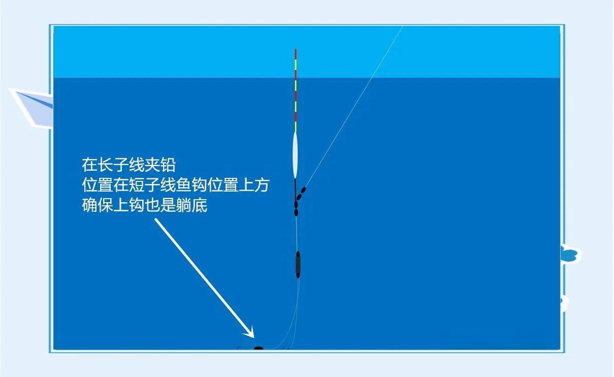 邦钓技巧(如何邦钓)