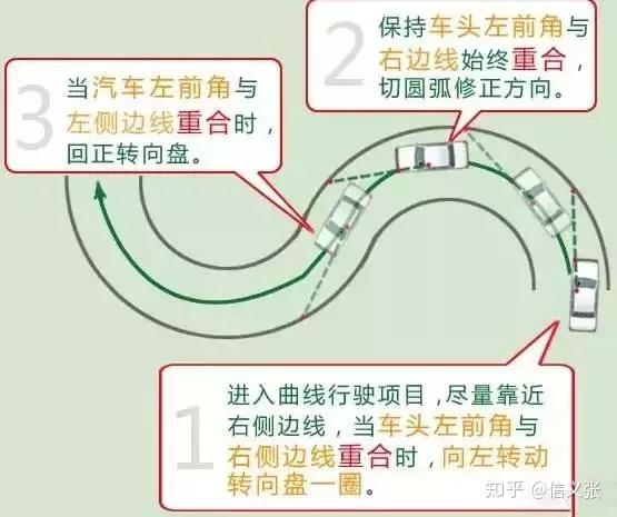 张线技巧(张线支撑)