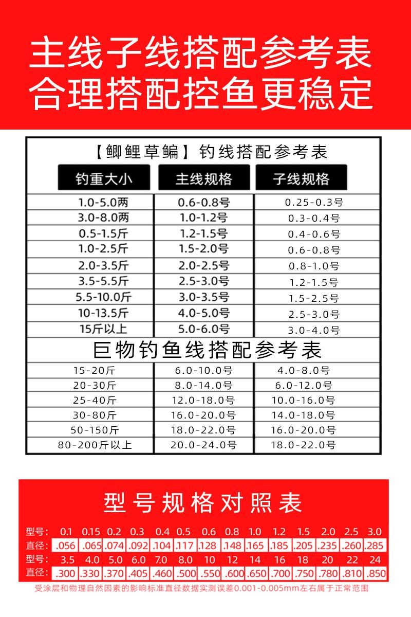 路亚一般用多少号线(路亚使用多少号线最好)