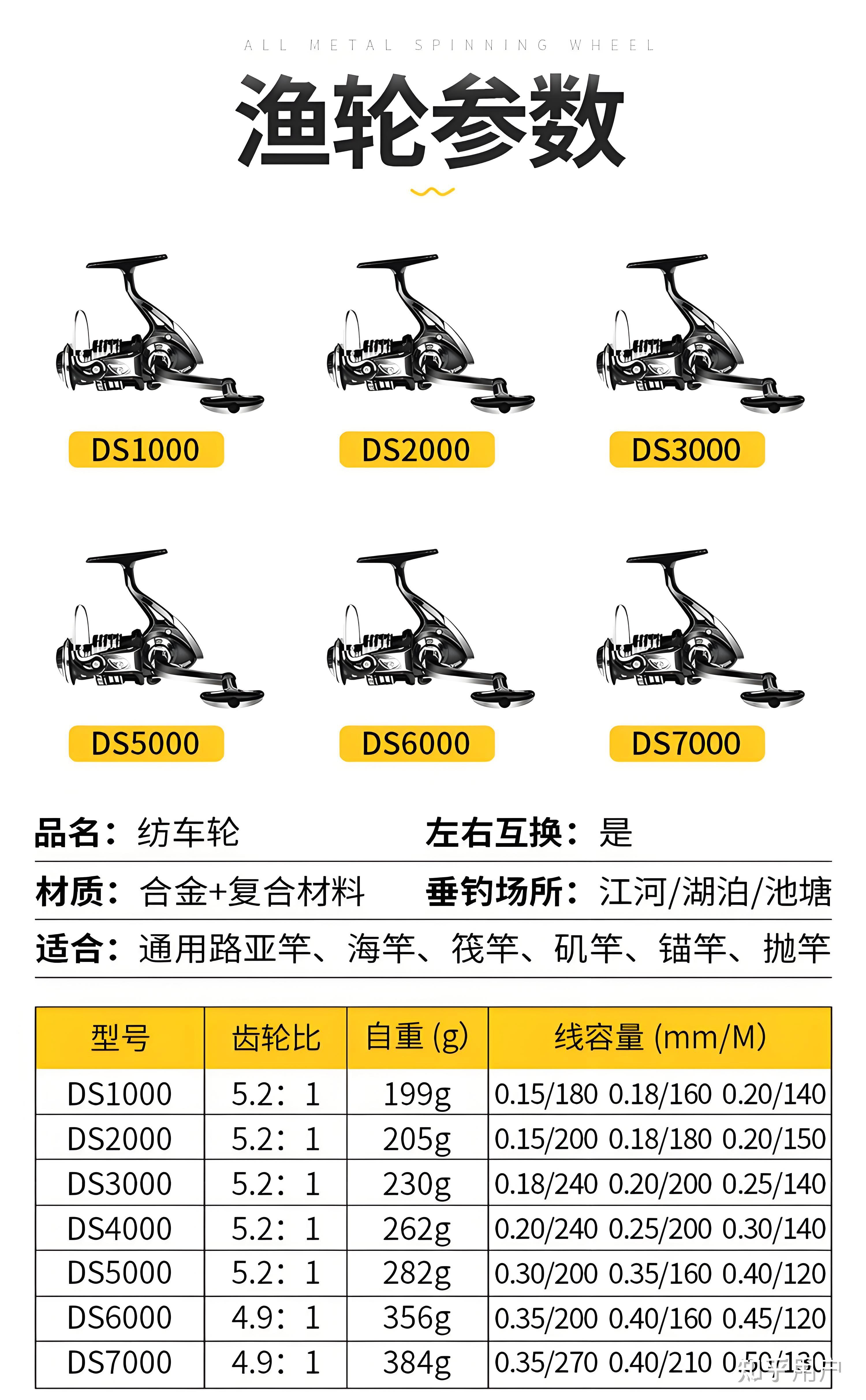 路亚一般用多少号线(路亚使用多少号线最好)