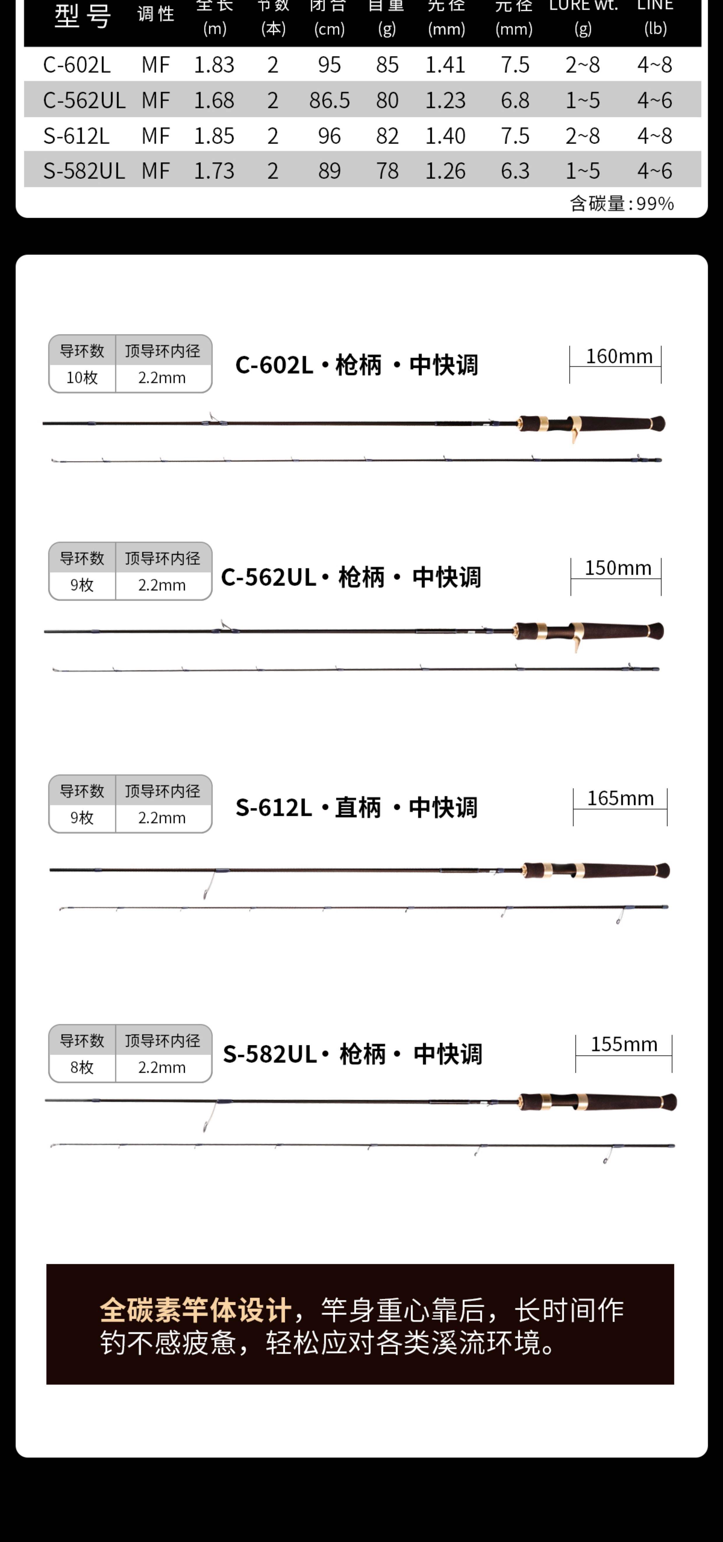 路亚调性怎么用(路亚调性讲解)