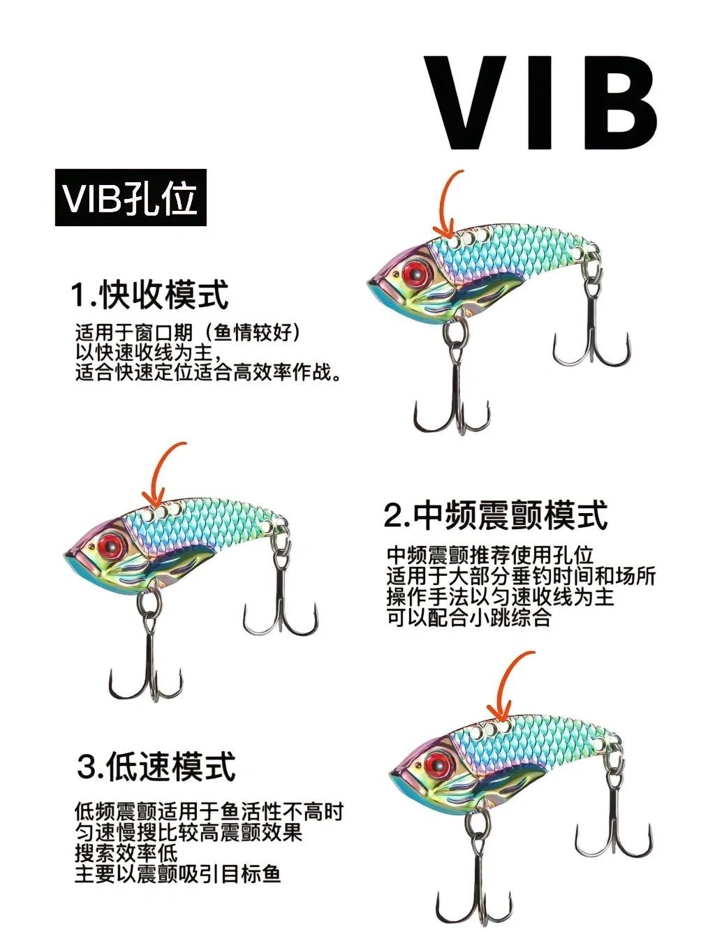 路亚饵用途(路亚饵有哪些类型分别怎么使用)