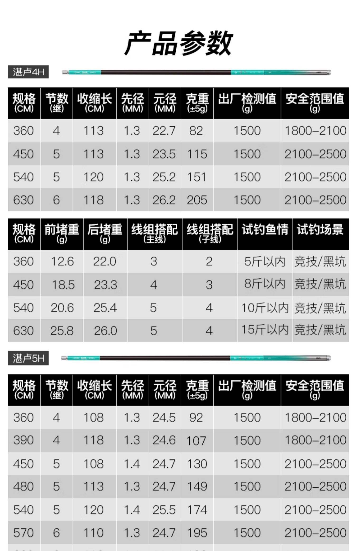 化氏水库钓鱼技巧(化氏野钓视频)