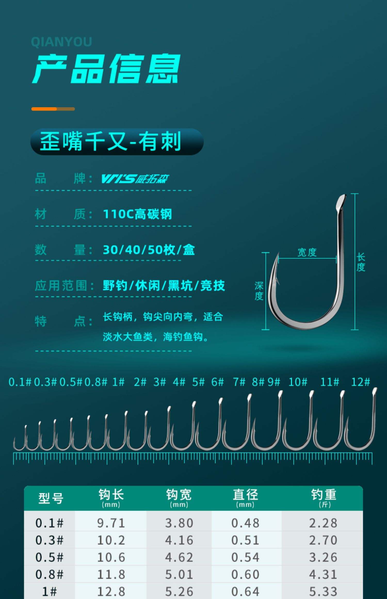 海钓黑头用什么钩(海钓黑头用什么钩好)