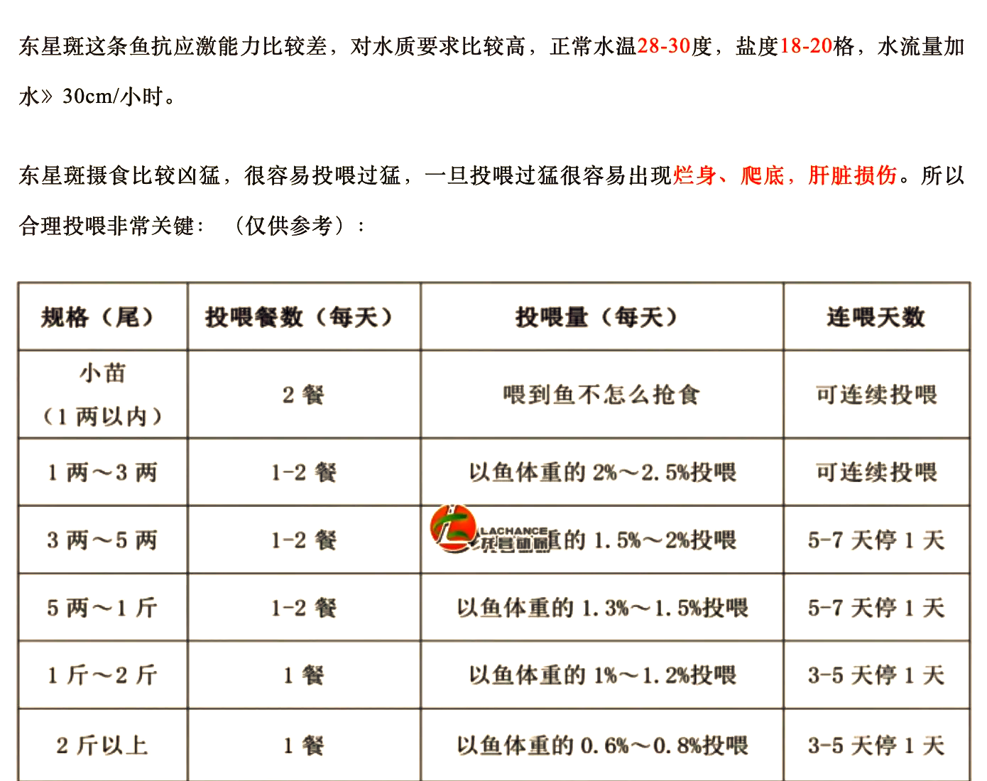 鱼料投喂的技巧(鱼料投喂的技巧和方法)
