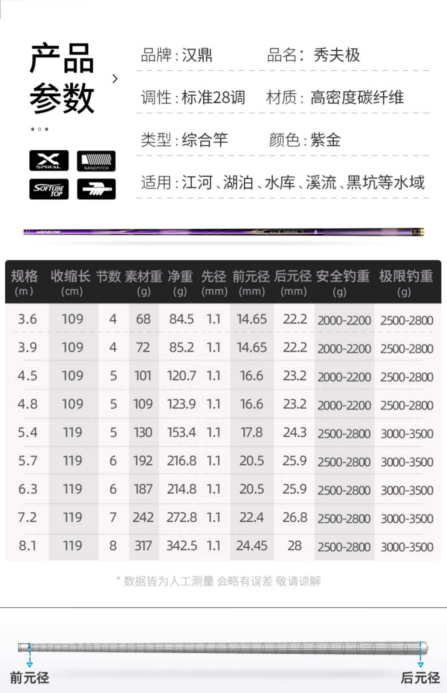 鱼竿渔具价格表(鱼杆鱼具价格)