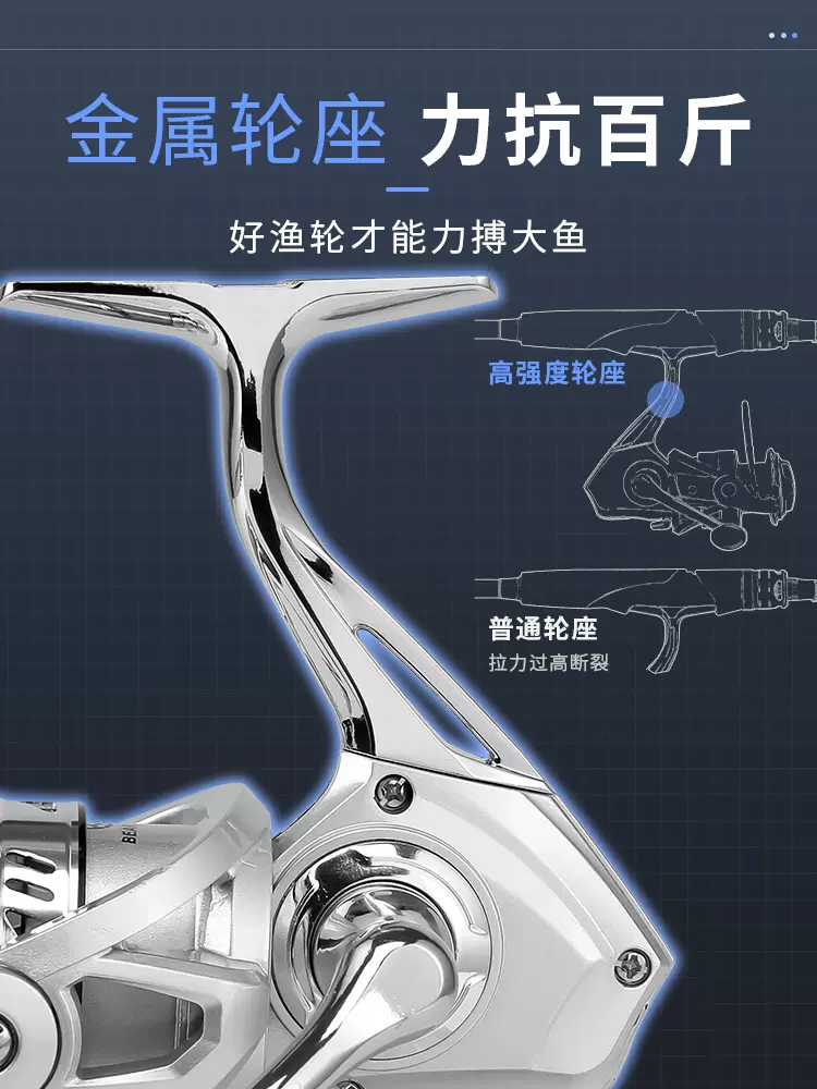 海钓纺线轮抛法图解(海钓纺车轮哪个牌子好)