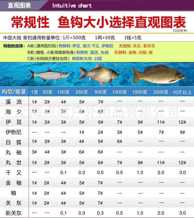 海钓铁板钩型号(海钓铁板钩型号大全)