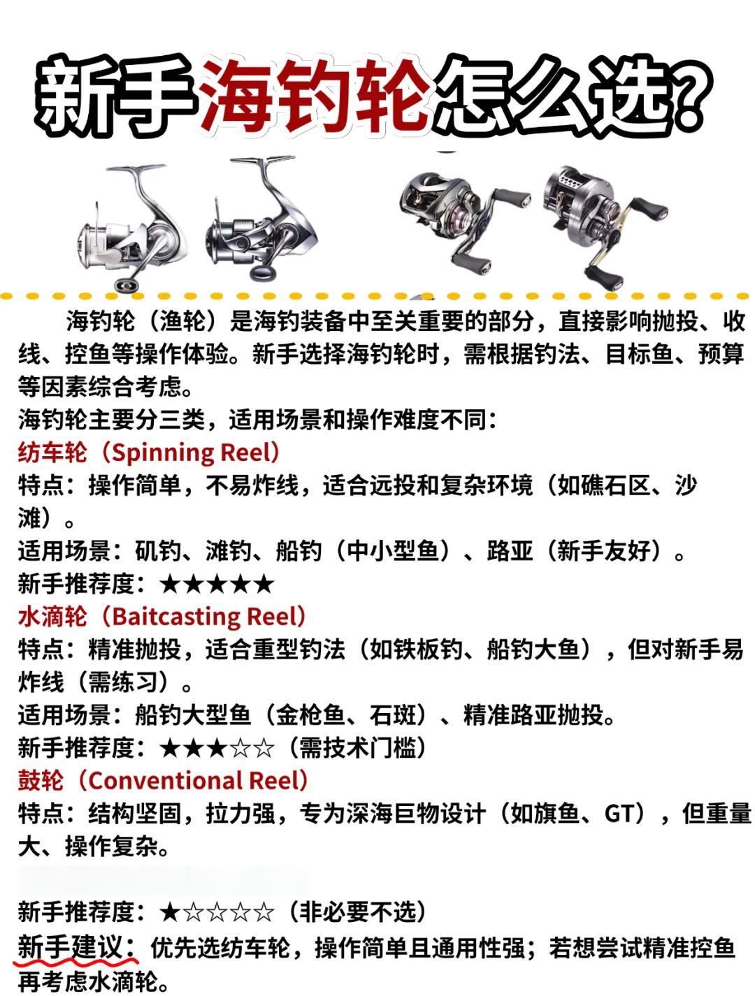海钓钓点概念(海钓入门篇二)