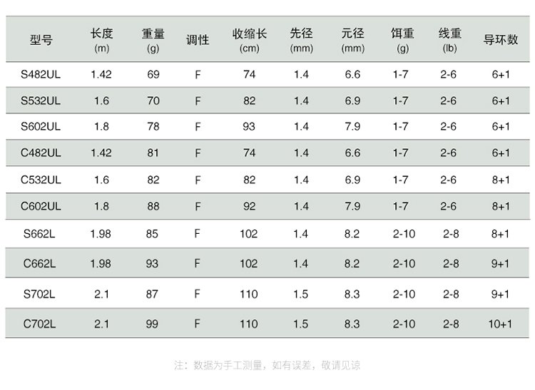 路亚竿价格表(100元以内最好的路亚竿)