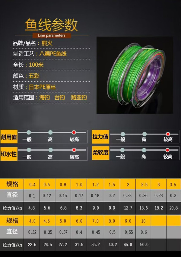 海钓pe线介绍(海钓用pe线好还是尼龙线好)