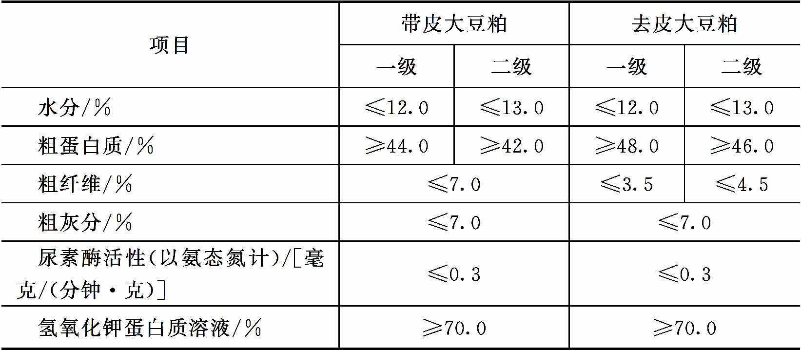 饵料蛋白系数是什么(钓鱼高蛋白饵料)