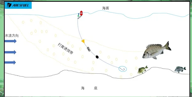 矶钓竿的技巧(矶钓竿玩法视频)