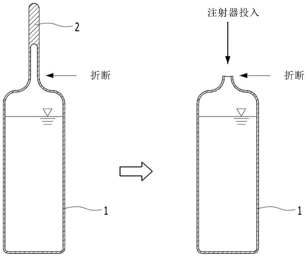 注射器饵料制作方法(注射器鱼饵怎么做)
