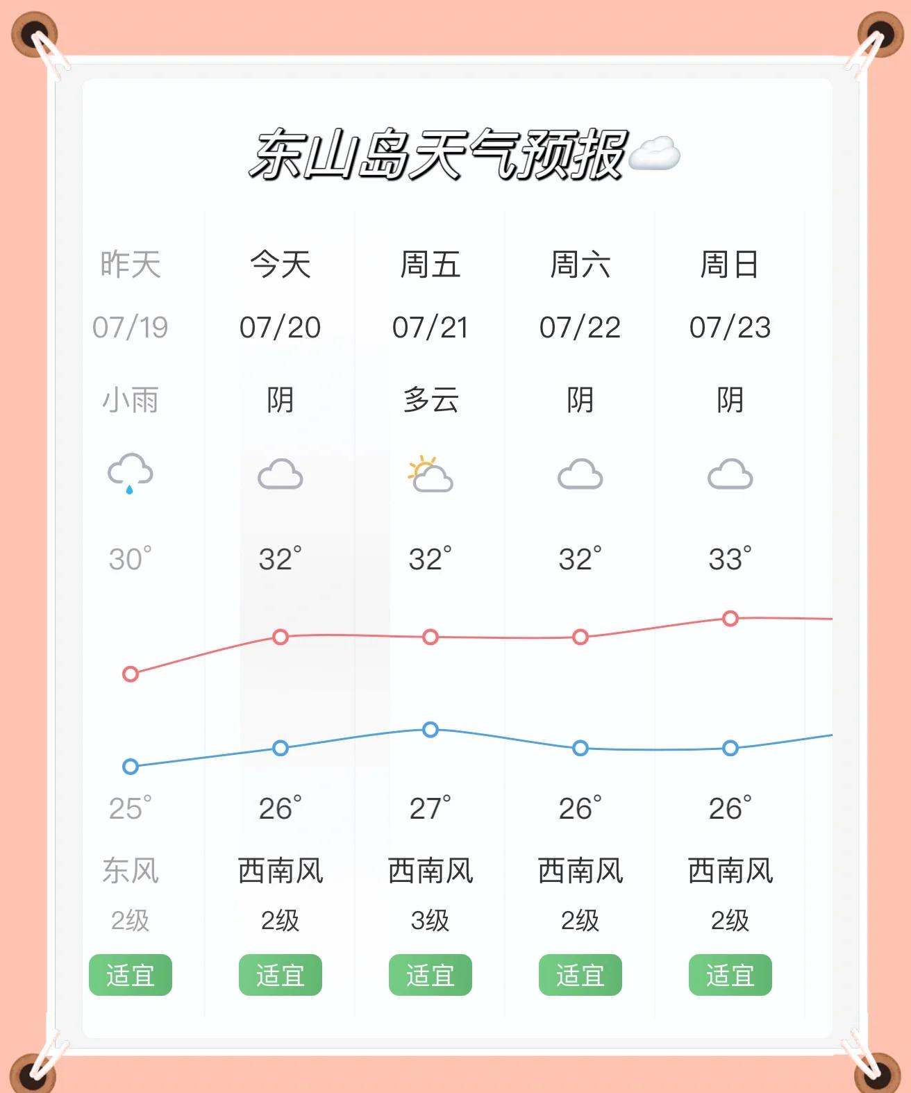 海钓潮汐曲线预报(海钓潮汐表手机版)