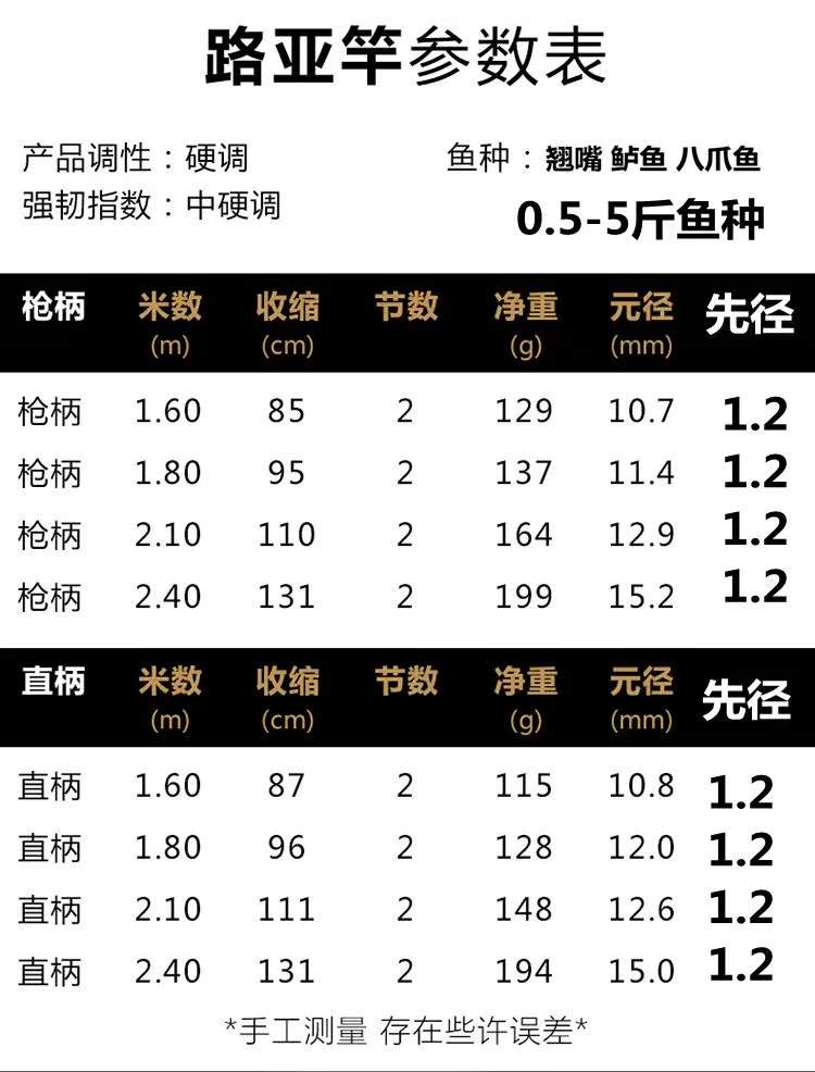 海钓杆的调性区分(海钓杆的调性区分图解)