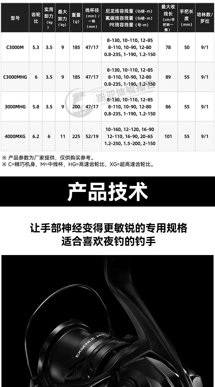 诺海渔具价格(诺海渔具官网)