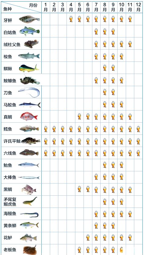 长乐海钓鱼种(15米海钓船多少钱一艘)