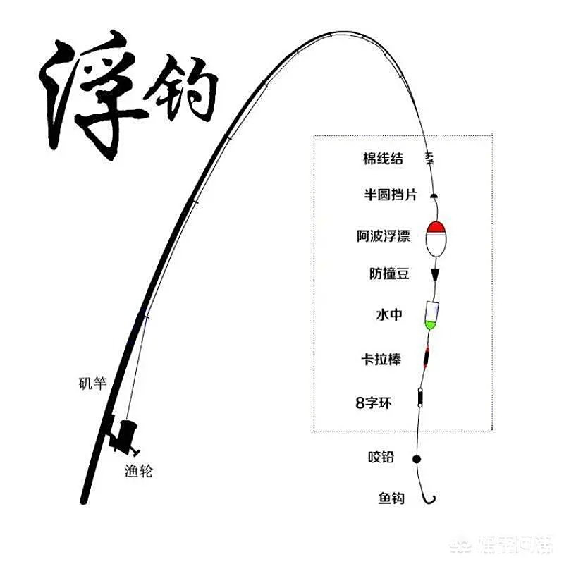 海钓远投底钓钓组图示(海钓远投底钓钓组图示大全)