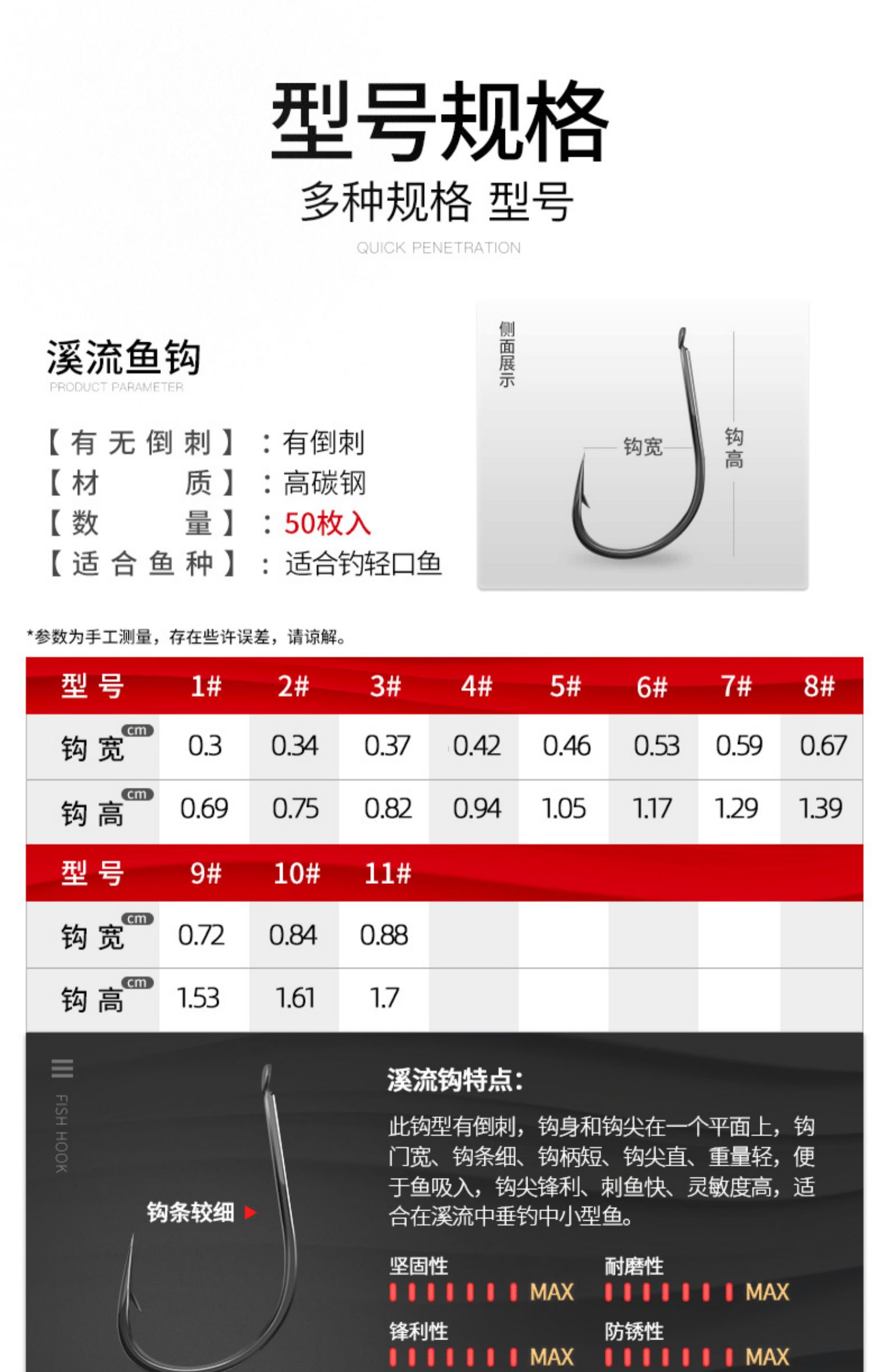 渔具用品清单(渔具用品清单图片)