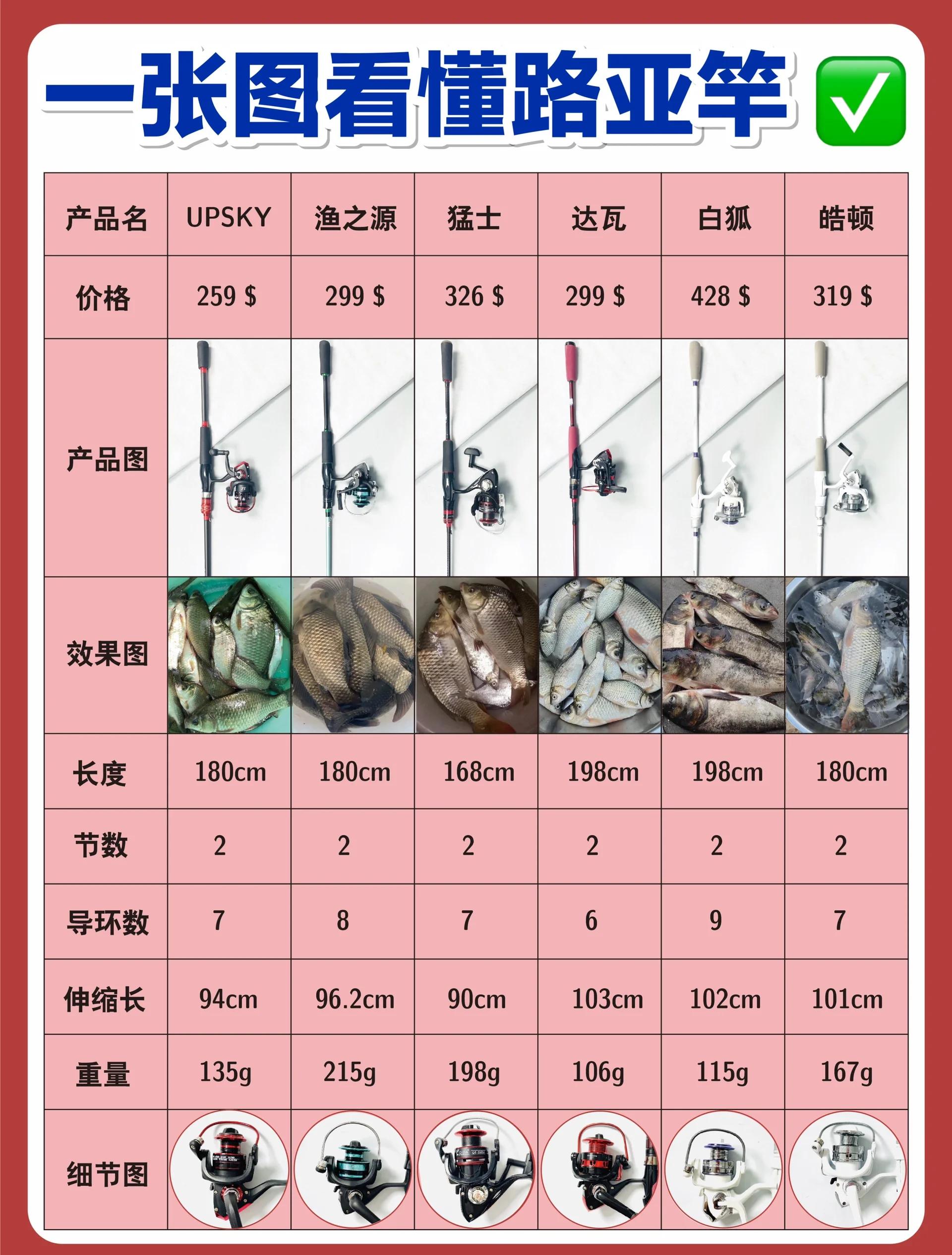 路亚杆稍调性(路亚杆调性区分)