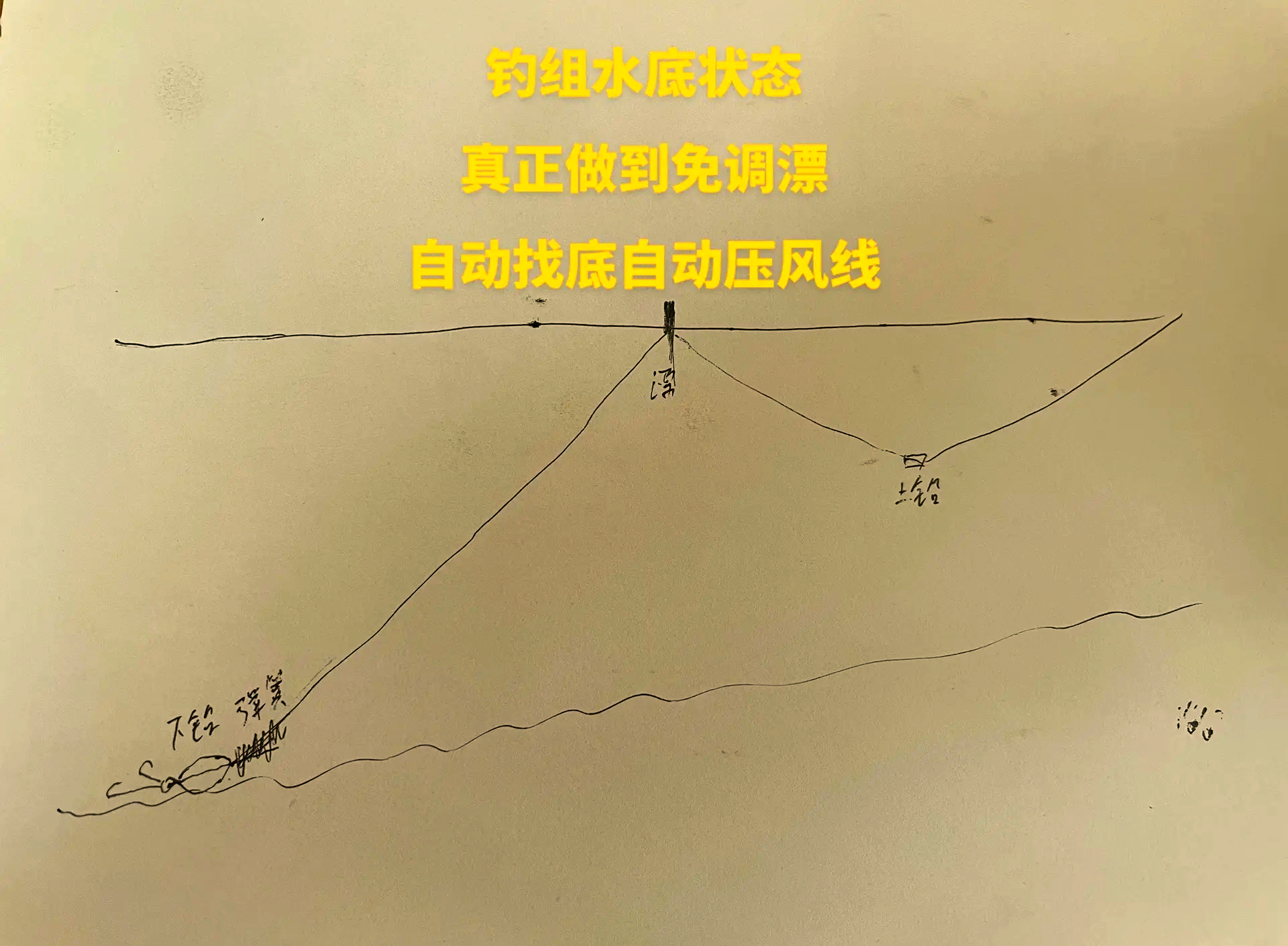 路亚滑漂钓法找底(路亚滑漂钓鱼)
