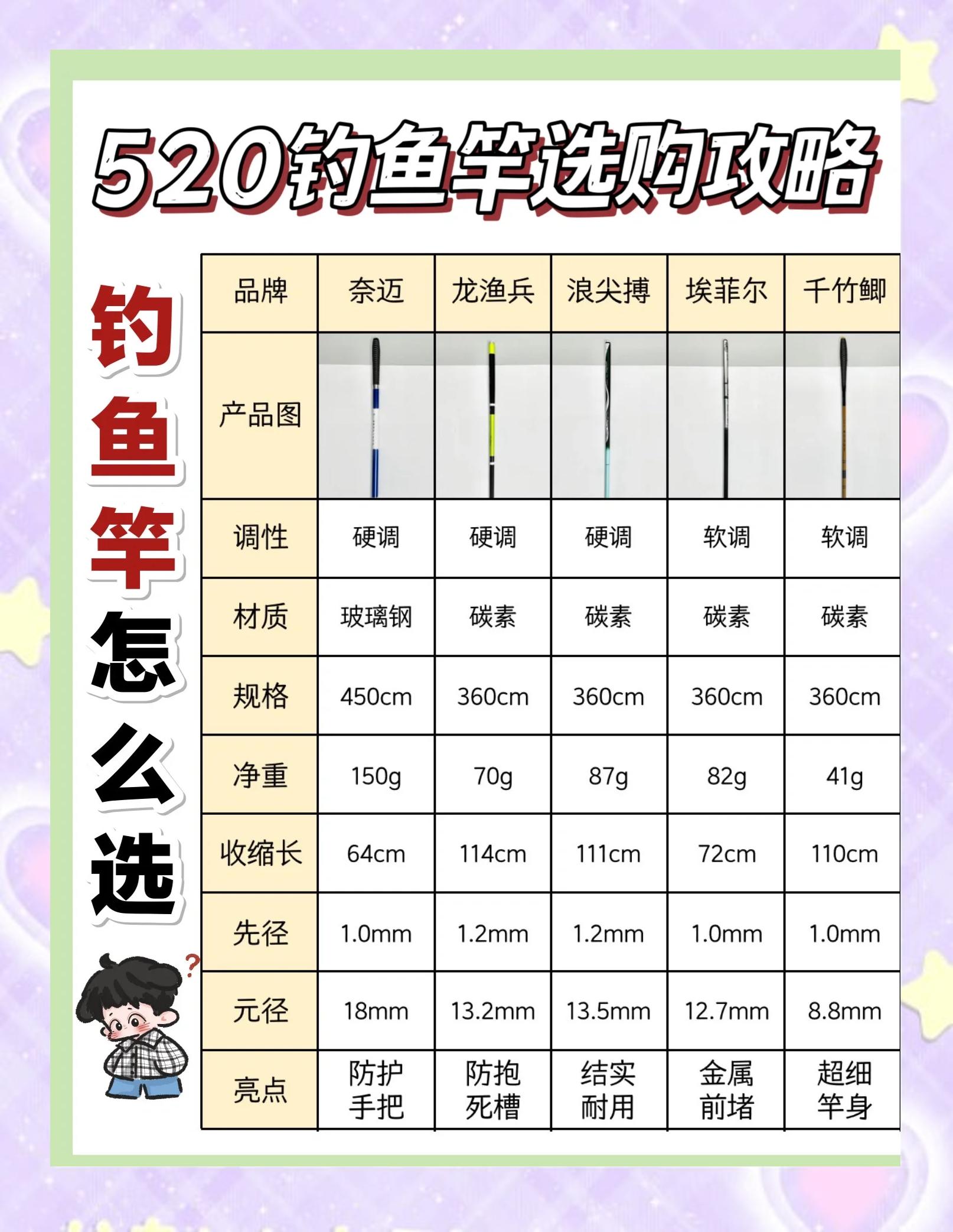 钓鱼渔具很主要吗(钓具渔具)