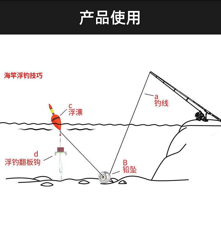 冰钓抛竿技巧(冰钓竿能抛多远)