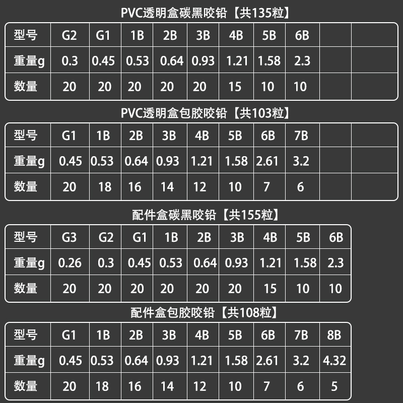 海钓用什么铅(海钓用什么铅坠不挂底)