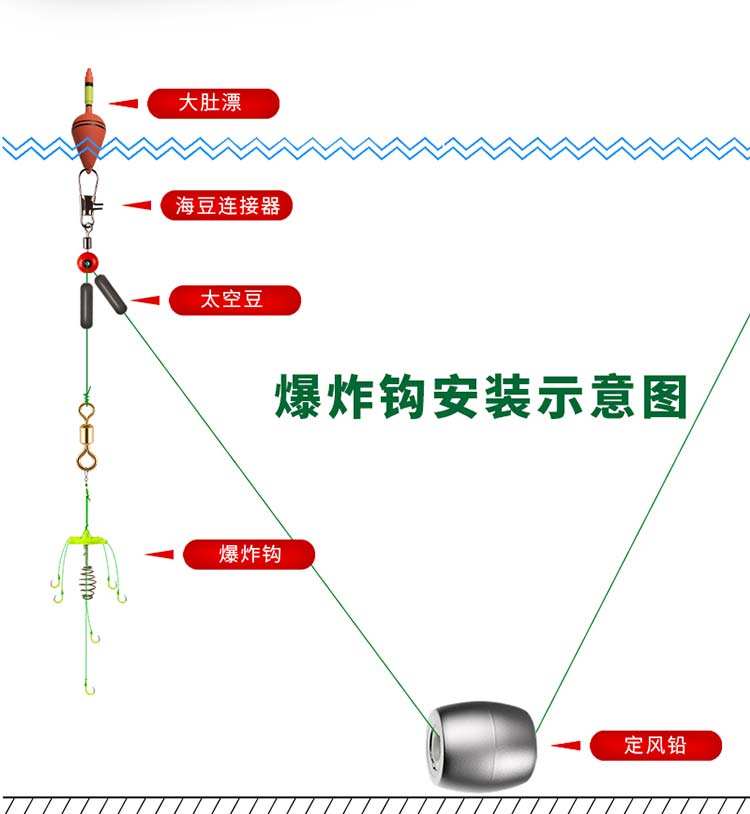 散弹钓法技巧(钓翘嘴最强小药配方)