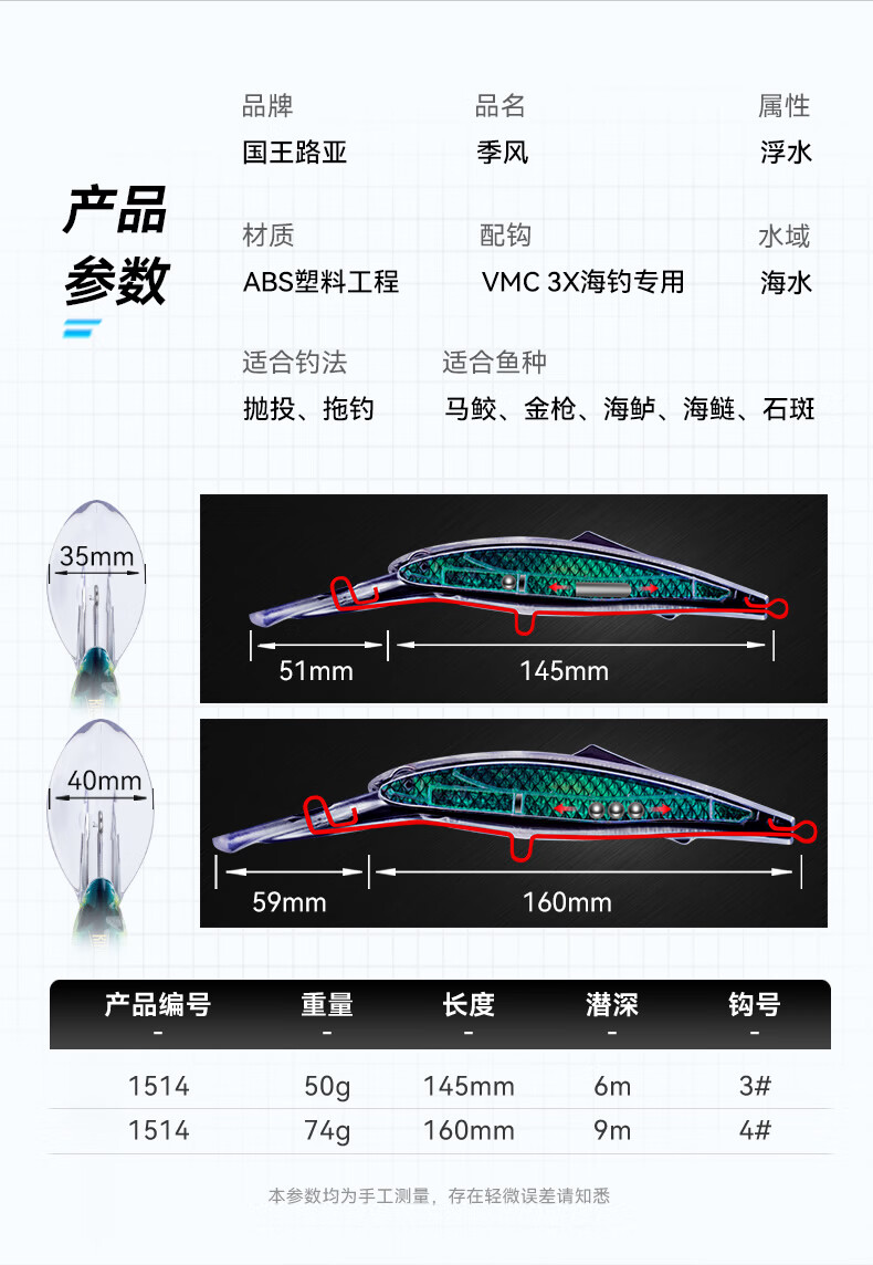 海钓米诺怎么用(米诺钓海鲈怎么样)