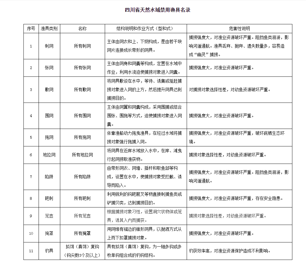 禁用渔具的处罚(禁用渔具的处罚标准)