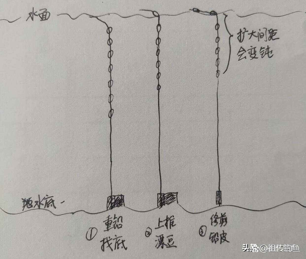 秋季筏钓打窝技巧(深秋筏钓)