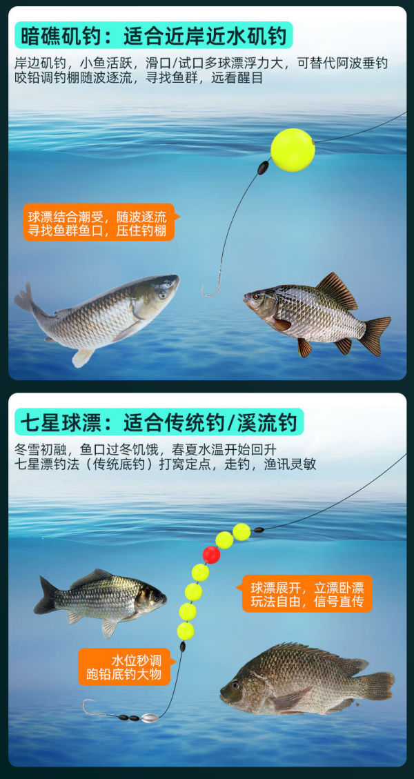 路亚竿浮漂(路亚竿浮漂和鱼钩安装步骤)