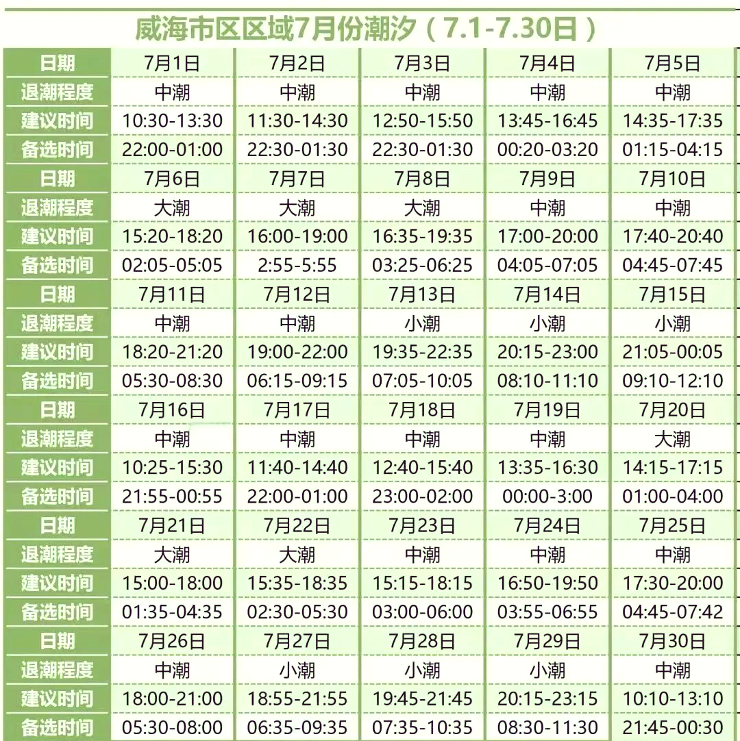 烟台海钓潮汐表(烟台海域潮汐表2020潮位)