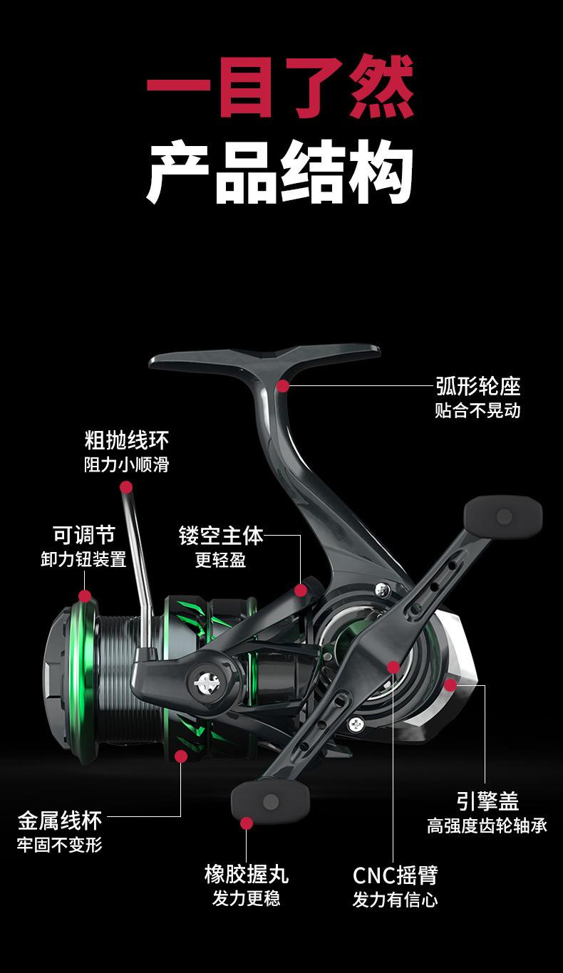 路亚轮分(路亚轮分几种)