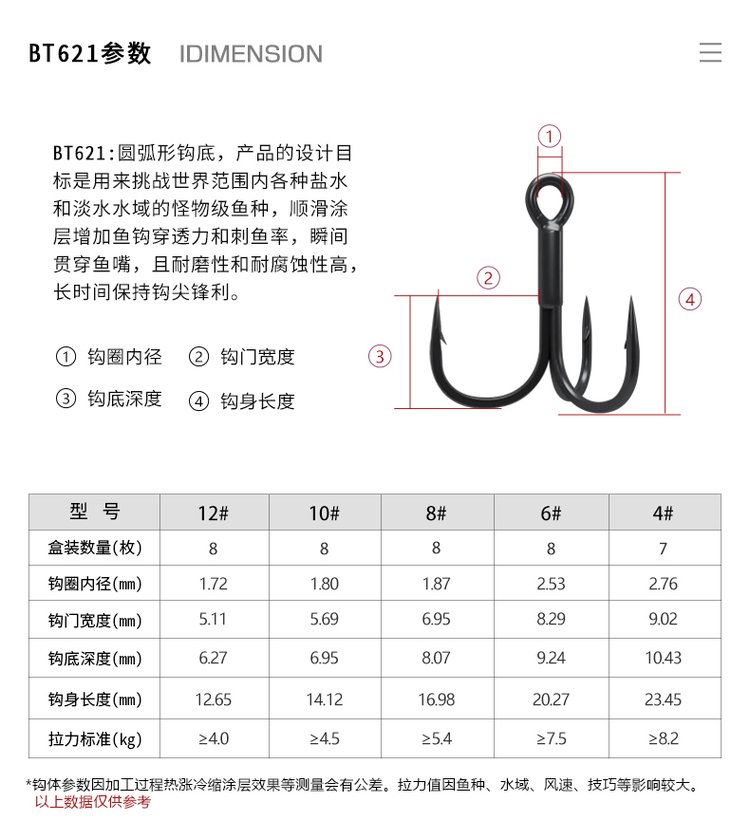 海钓用多大鱼钩(海钓用多少号的钩合适)