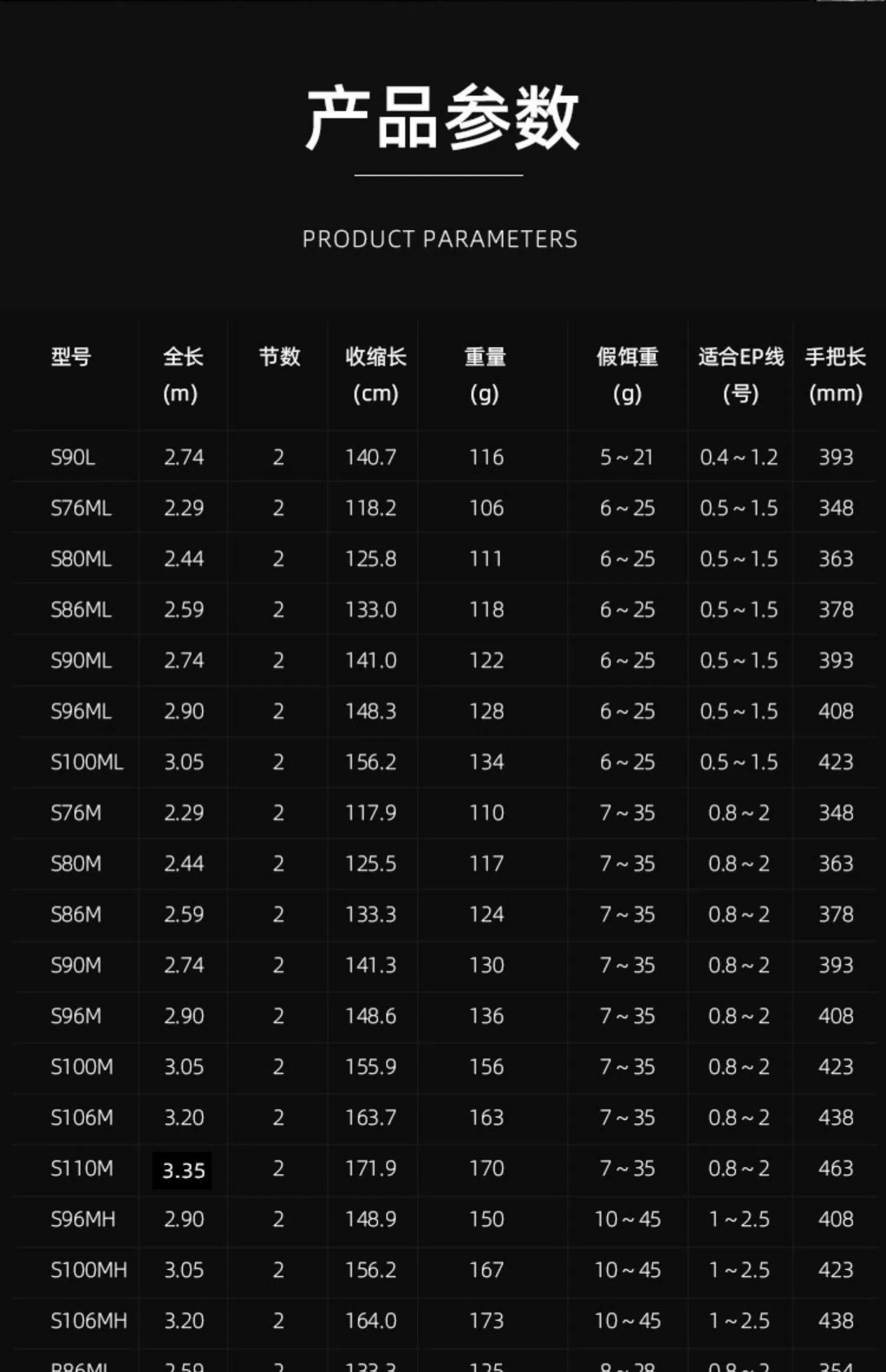 路亚杆稍型号(路亚竿稍内径)