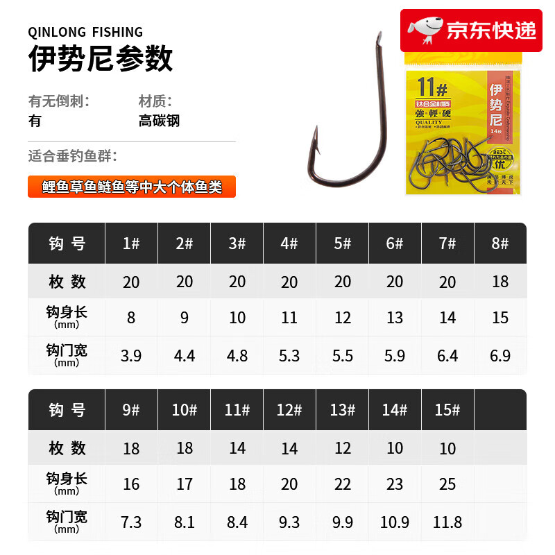 渔具怎么卖(渔具怎么卖话术)