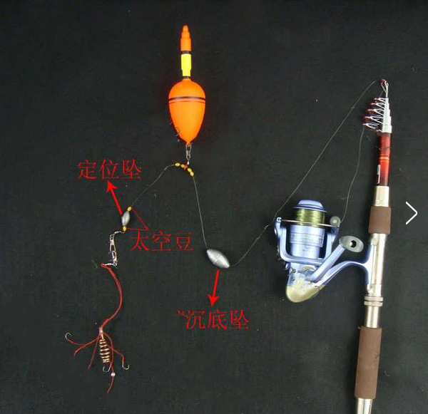 钓鱼竞技用线技巧(竞技钓鱼比赛子线规定)
