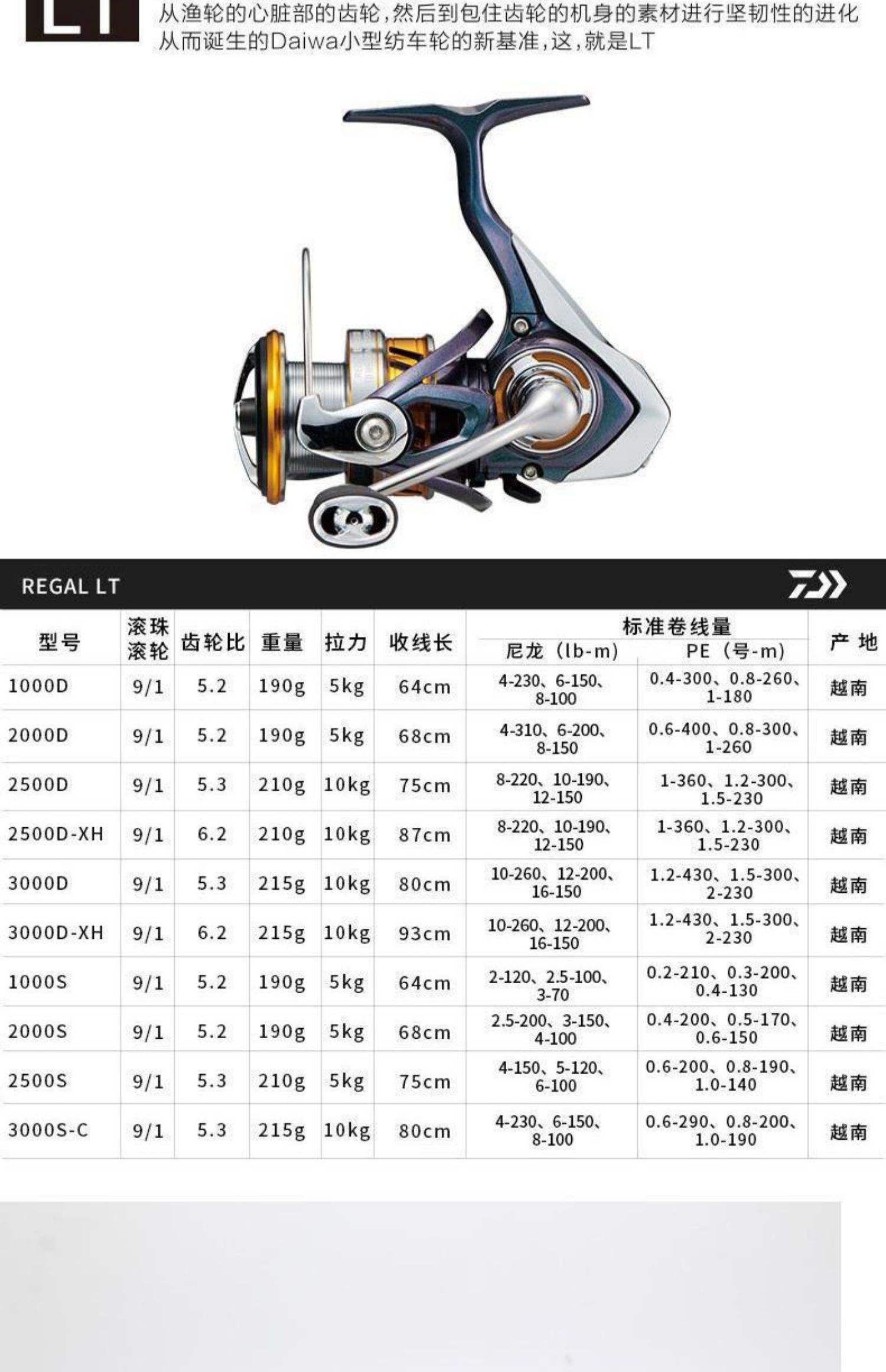 路亚轮子安装图解(路亚轮子上线图解)