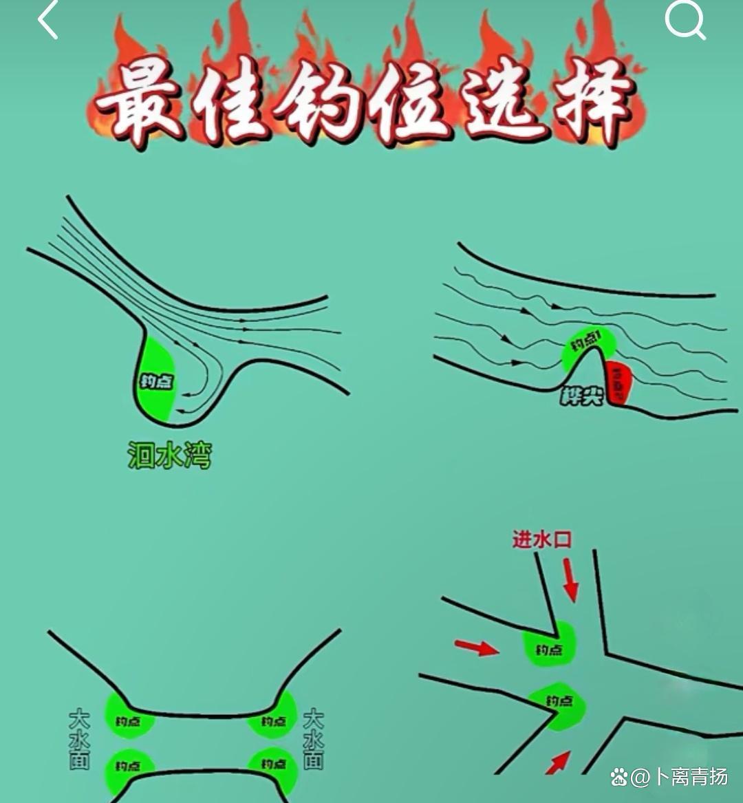 水库夜钓打窝技巧(水库夜钓打窝技巧图解)