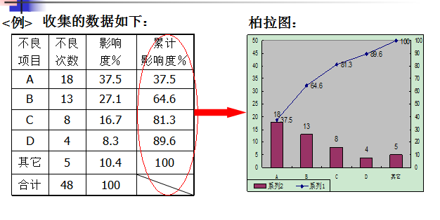 饵料百分比怎么算(饵料公式)
