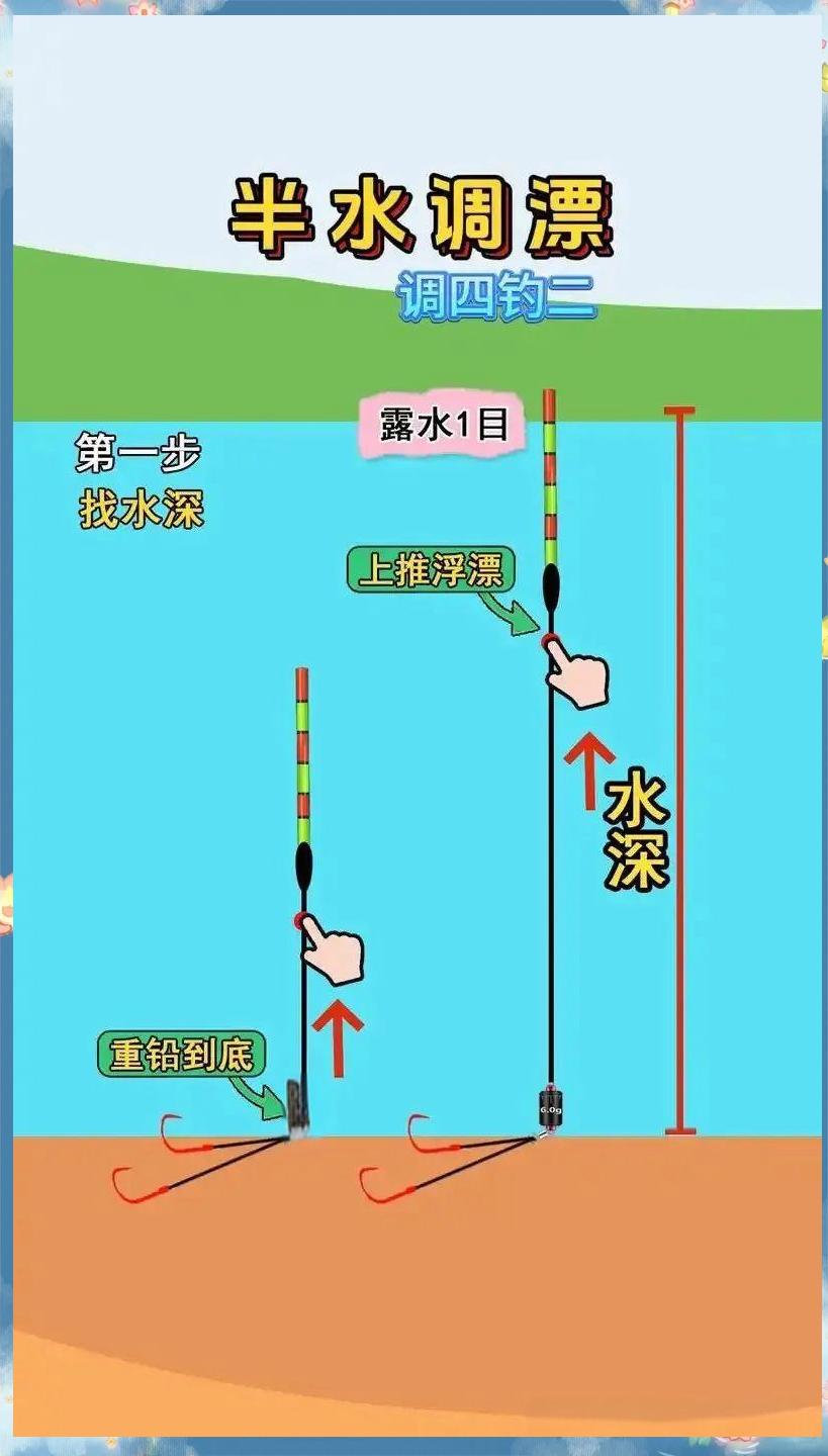 钓浮的技巧(钓浮的方法)
