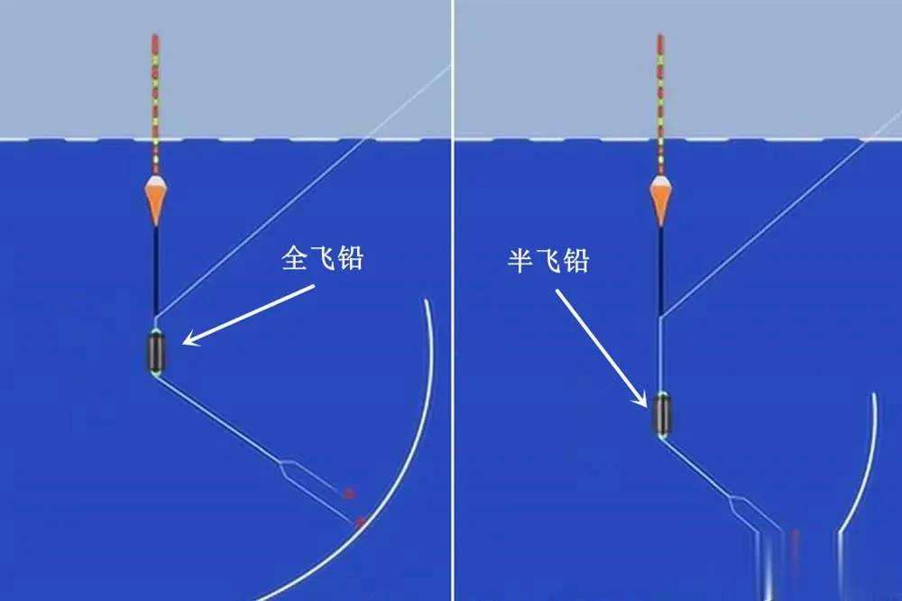 钓浮的技巧(钓浮的方法)