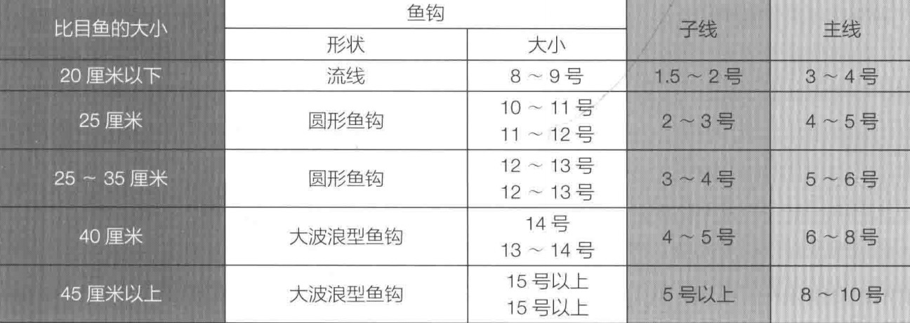 海钓点的选择图解(海钓钓点如何选择)