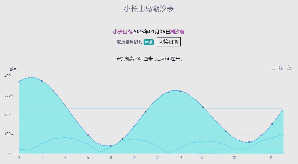 海钓与潮汛的关系(海钓是钓涨潮还是落潮) 海钓与潮汛的关系(海钓是钓涨潮还是落潮)